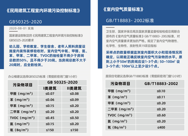 甲醛檢測(cè)需要密閉多長(zhǎng)時(shí)間？
