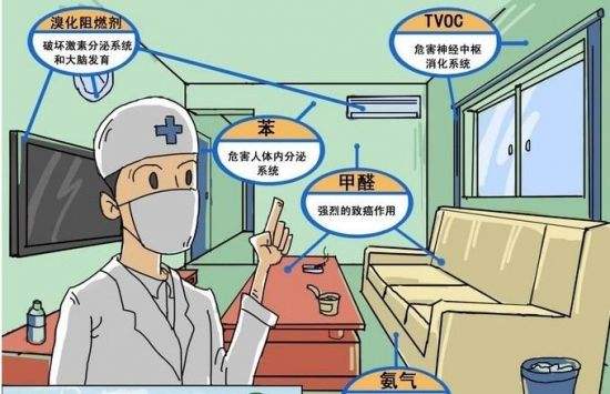 海南裝修污染，室內(nèi)甲醛甲醛中毒，怎么處理?