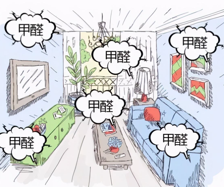 大氣環(huán)境和房屋內(nèi)的污染主要來源是什么？