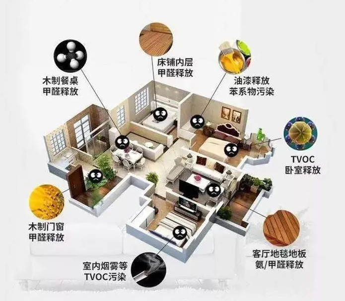 做好海南室內(nèi)空氣檢測，預(yù)防甲醛危害