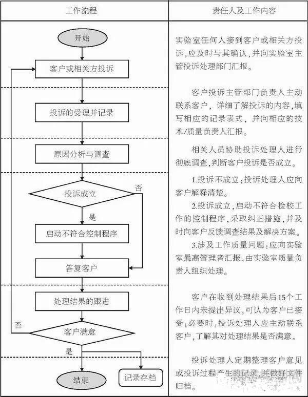 第三方檢驗(yàn)檢測(cè)實(shí)驗(yàn)室接到客戶投訴，如何處理？