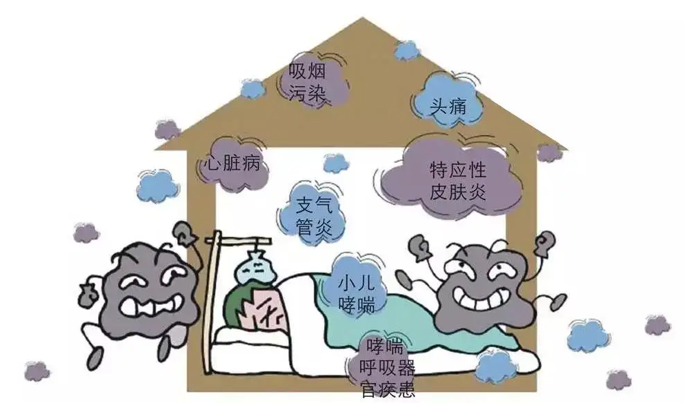 裝修污染給室內(nèi)環(huán)境造成怎么樣的污染，你知道嗎？