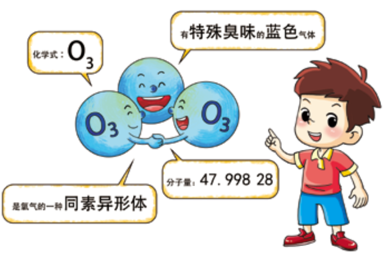 臭氧知識科普 | 什么是臭氧，它在大氣中是怎么分布的？