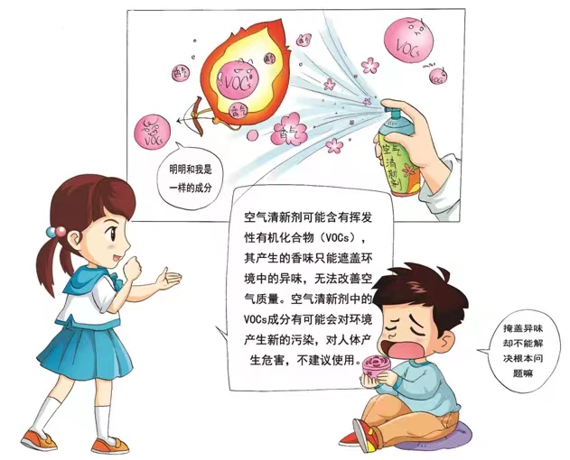 你用過(guò)空氣清新劑么？你知道它的危害么？