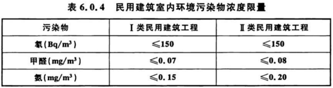 室內(nèi)空氣檢測(cè)標(biāo)準(zhǔn) GB/T 18883、GB 50325對(duì)比解讀