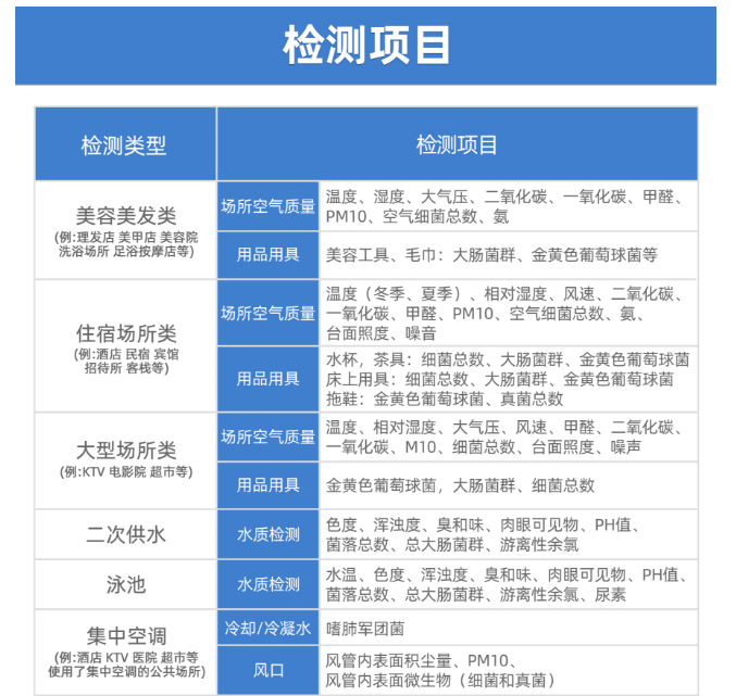 公共場所衛(wèi)生檢測有哪些項目呢？