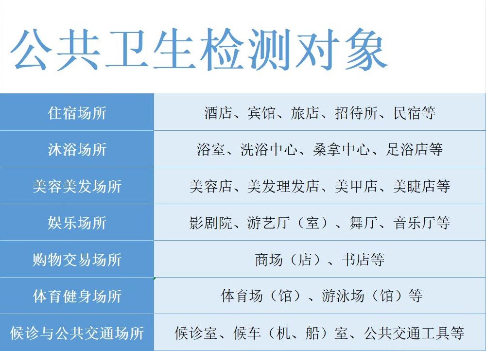 海南哪些場(chǎng)所需要做公衛(wèi)檢測(cè)？