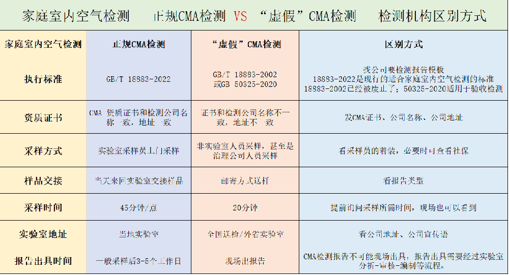 一圖看懂｜CMA檢測(cè)價(jià)格差幾倍？水太深了！