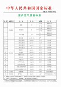 甲醛到底危害有多大？看過您就知道